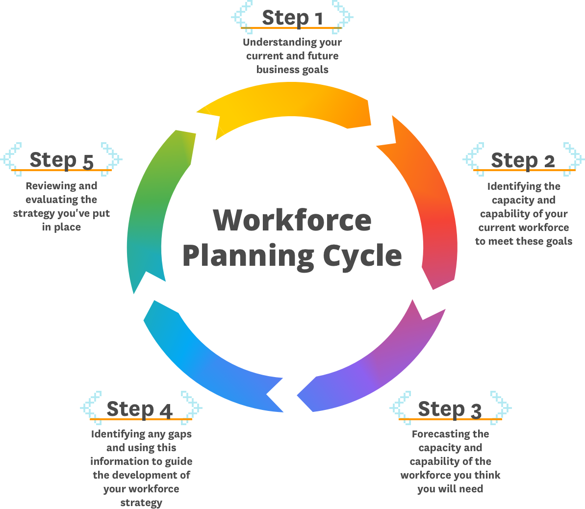 business workforce planning